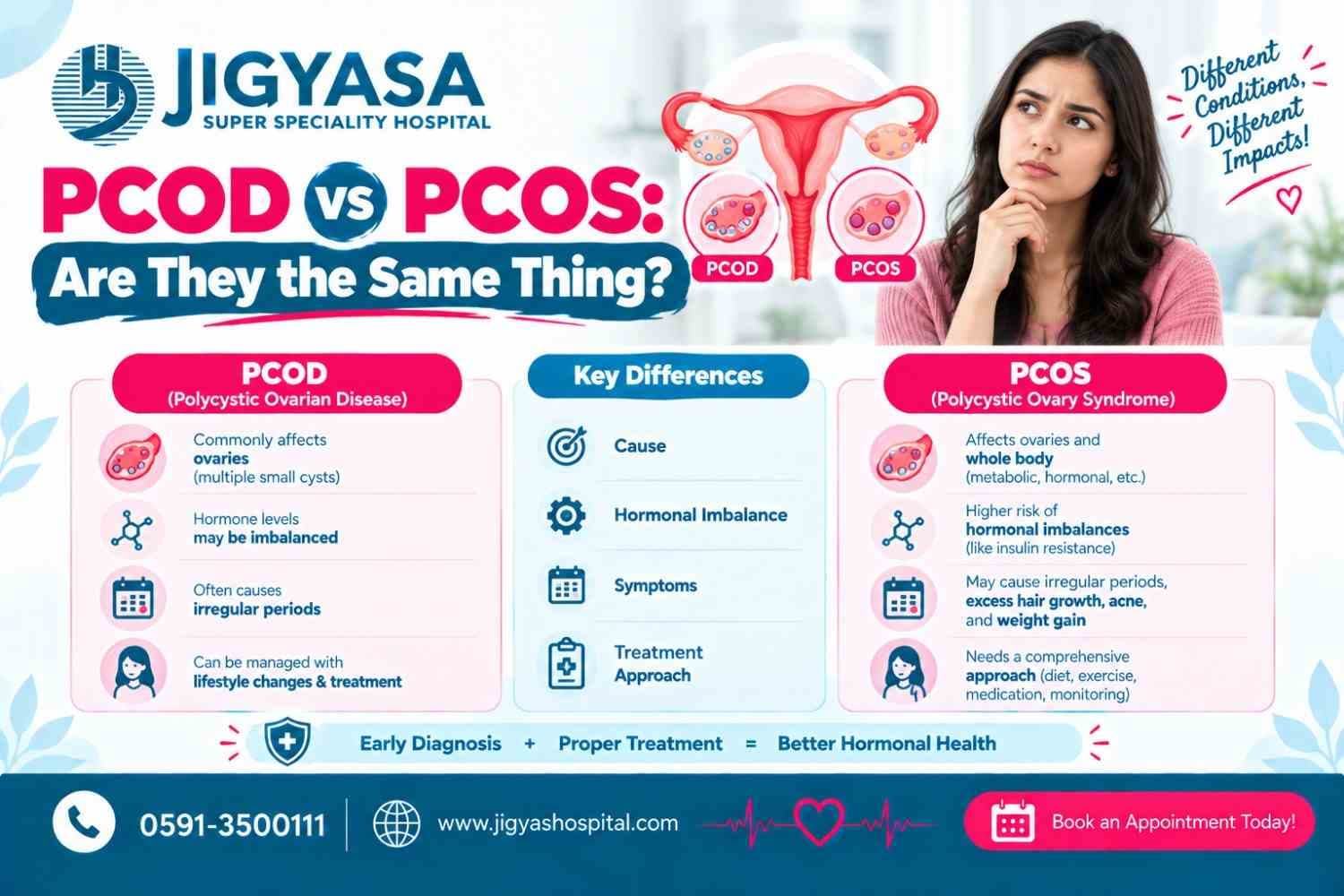 PCOD vs PCOS: Are They the Same Thing?