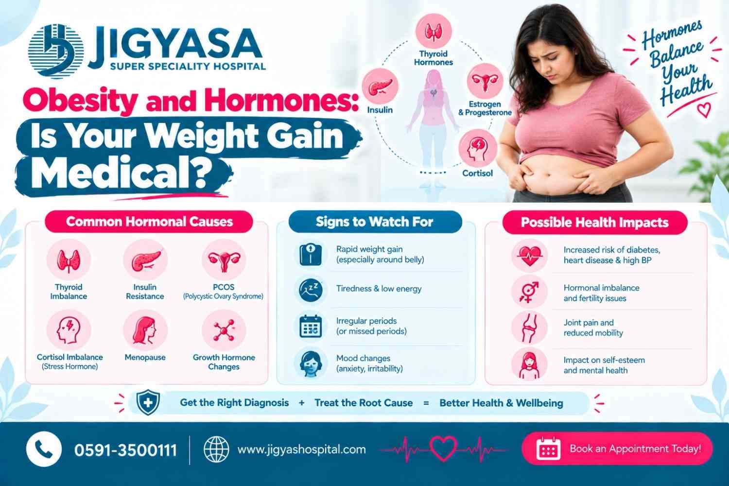 Obesity and Hormones: Is Your Weight Gain Medical?