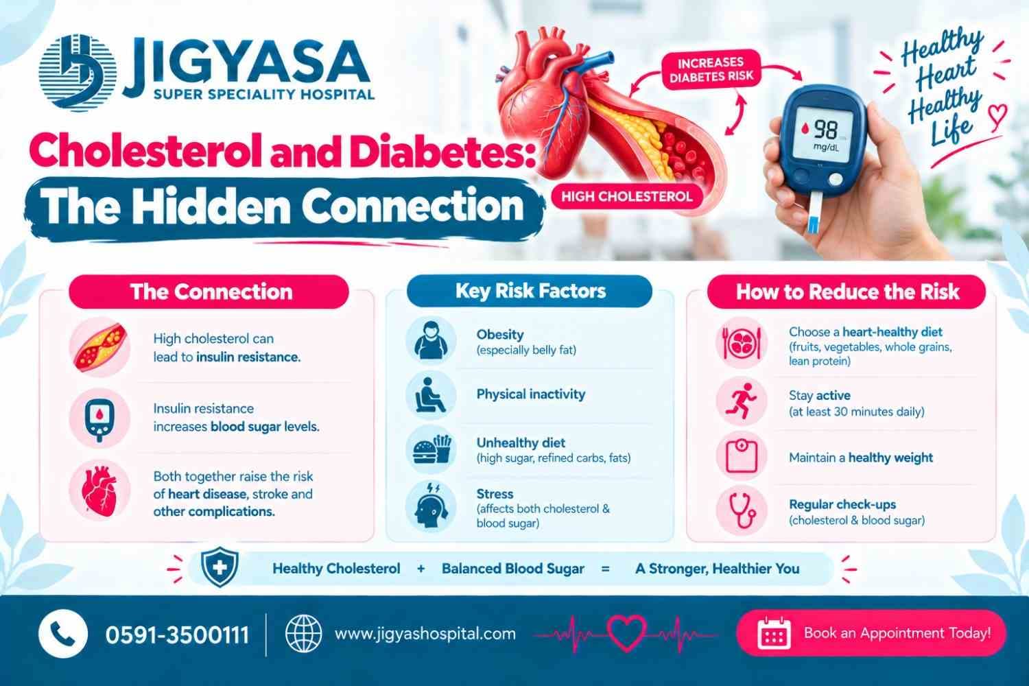 Cholesterol and Diabetes: The Hidden Connection