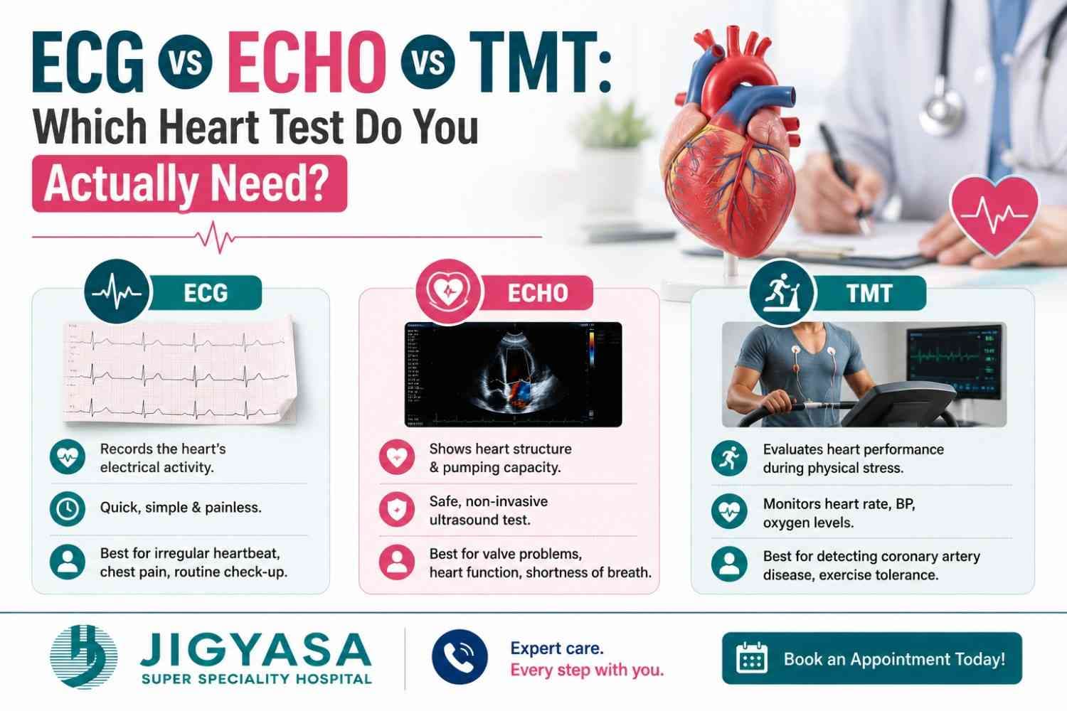 ECG vs Echo vs TMT: Which Heart Test Do You Actually Need?