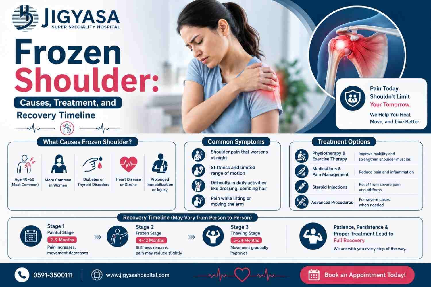 Frozen Shoulder: Causes, Treatment, and Recovery Timeline