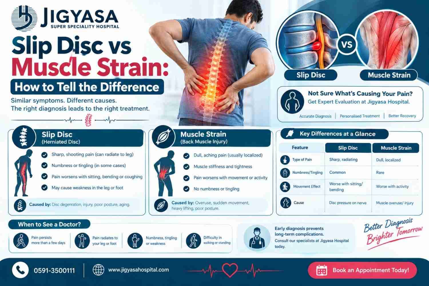 Slip Disc vs Muscle Strain: Know the Difference